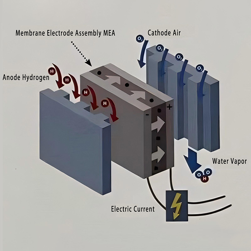 Hidrogen elektrik sisteminə giriş